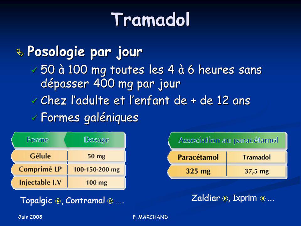 tramadol posologie injectable du